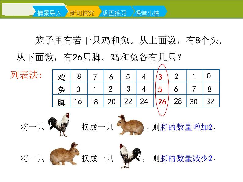 小学数学 北京课标版 五年级上册 鸡兔同笼问题   课件第5页
