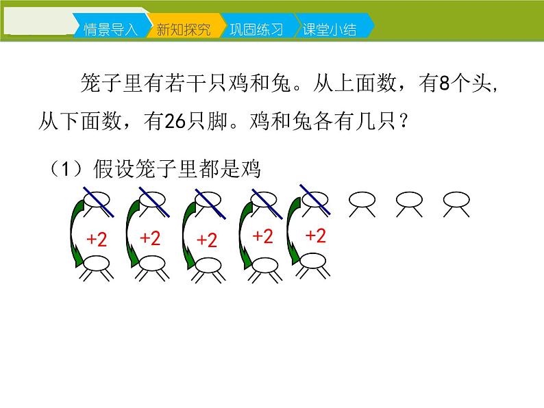 小学数学 北京课标版 五年级上册 鸡兔同笼问题   课件第7页