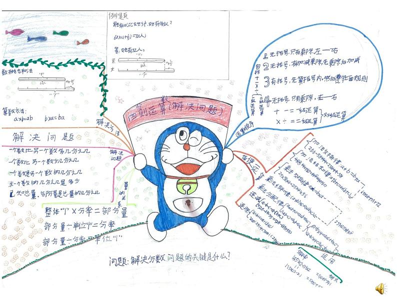 小学数学 北师大课标版 六年级上册 总复习 解决分数问题的策略 课件02