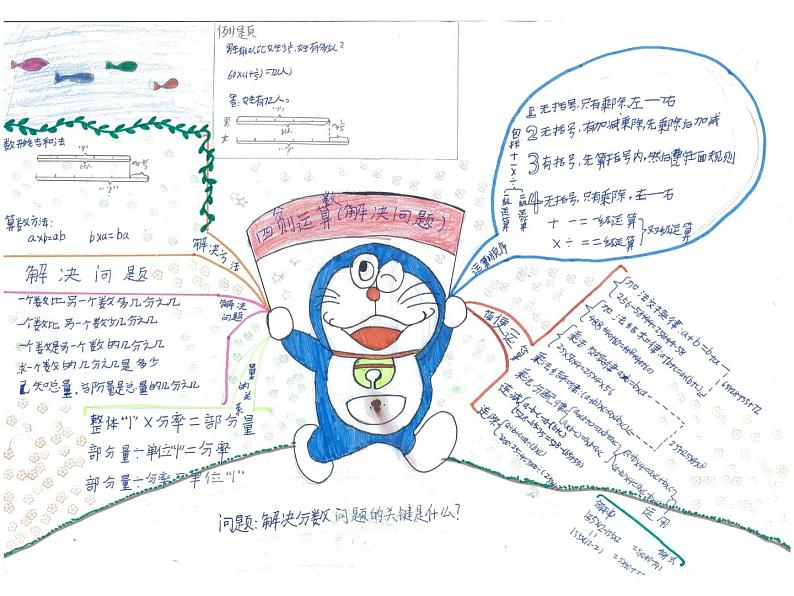 小学数学 北师大课标版 六年级上册 总复习 解决分数问题的策略 课件03