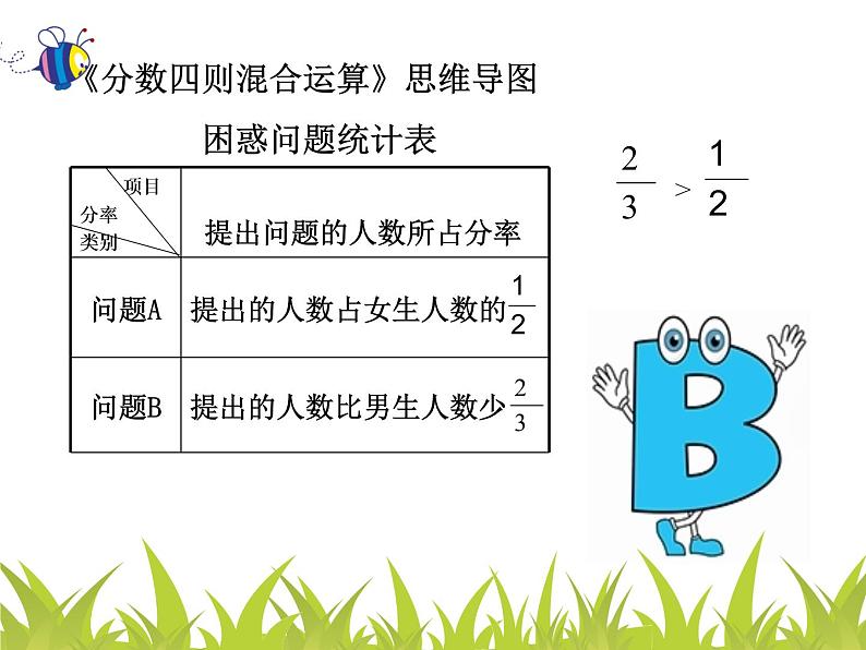 小学数学 北师大课标版 六年级上册 总复习 解决分数问题的策略 课件04