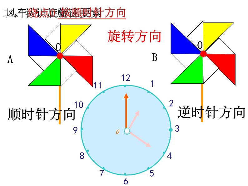 小学数学 青岛课标版 五年级上册 二（图形的旋转）《图形的旋转》 课件07