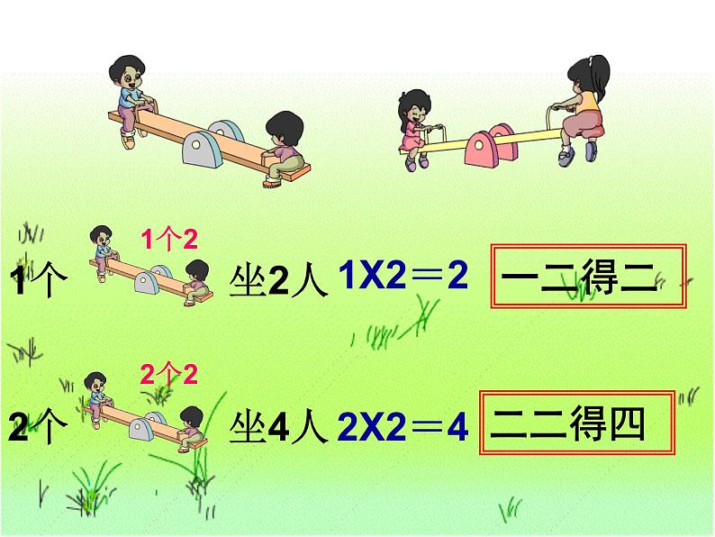 小学数学 苏教课标版 二年级上册 31～4的乘法口诀 课件第3页