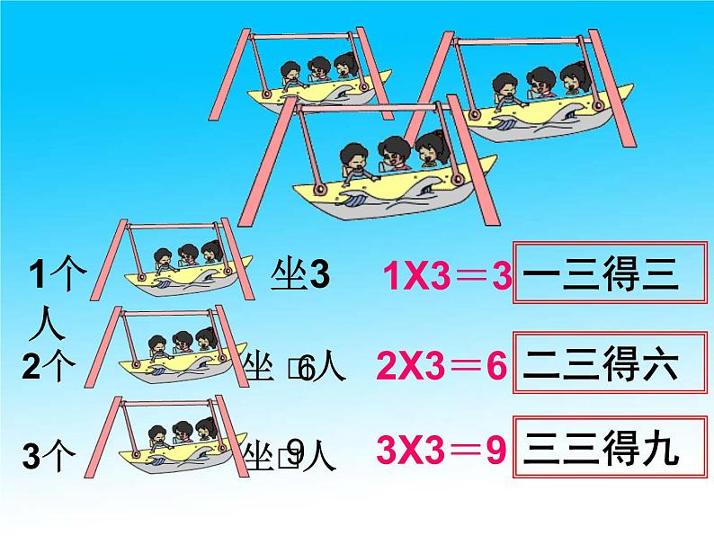 小学数学 苏教课标版 二年级上册 31～4的乘法口诀 课件第6页