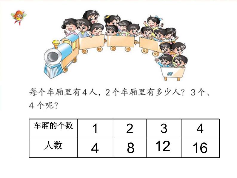 小学数学 苏教课标版 二年级上册 31～4的乘法口诀 课件第8页