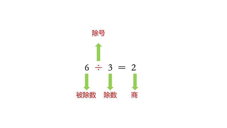 小学数学 苏教课标版 二年级上册 4除法的初步认识 认识除法 课件第8页