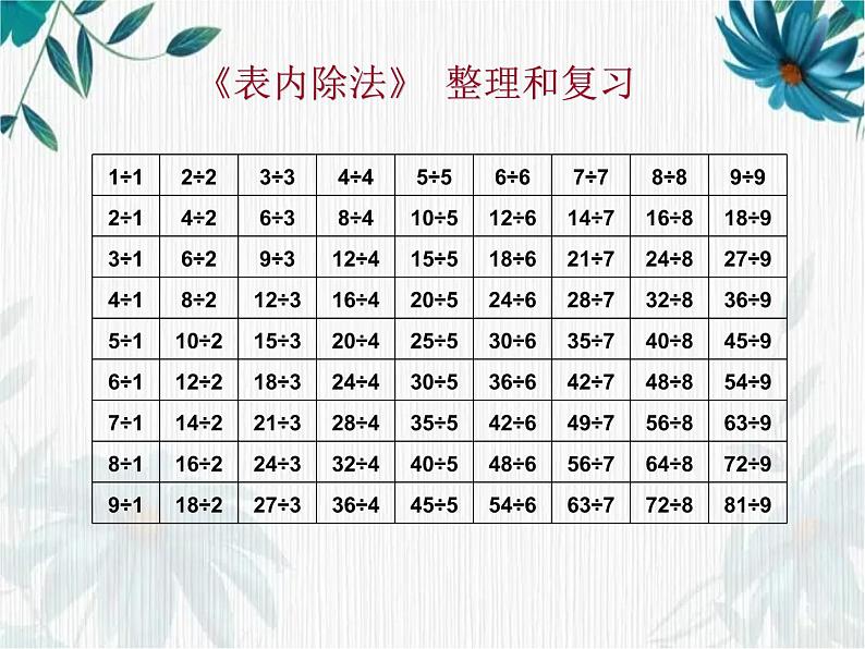二年级下册 表内除法 整理和复习 优质课件第4页