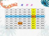 二年级下册 表内除法 整理和复习 优质课件