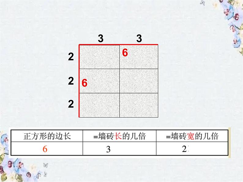 最小公倍数  公开课课件第8页