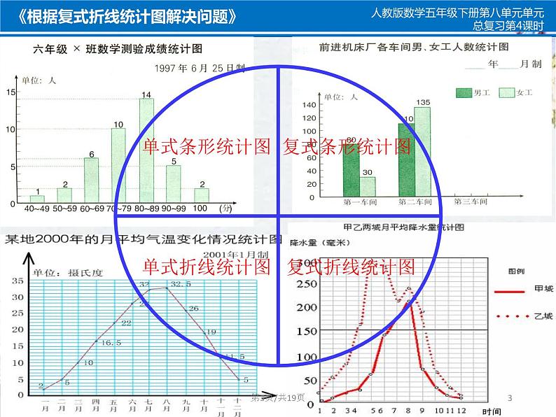 《根据复式折线统计图解决问题》课件第3页