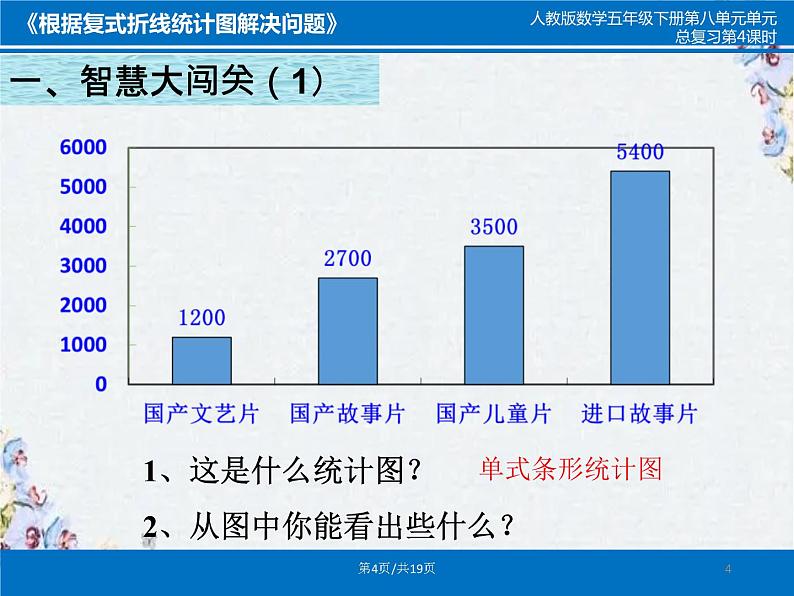 《根据复式折线统计图解决问题》课件第4页