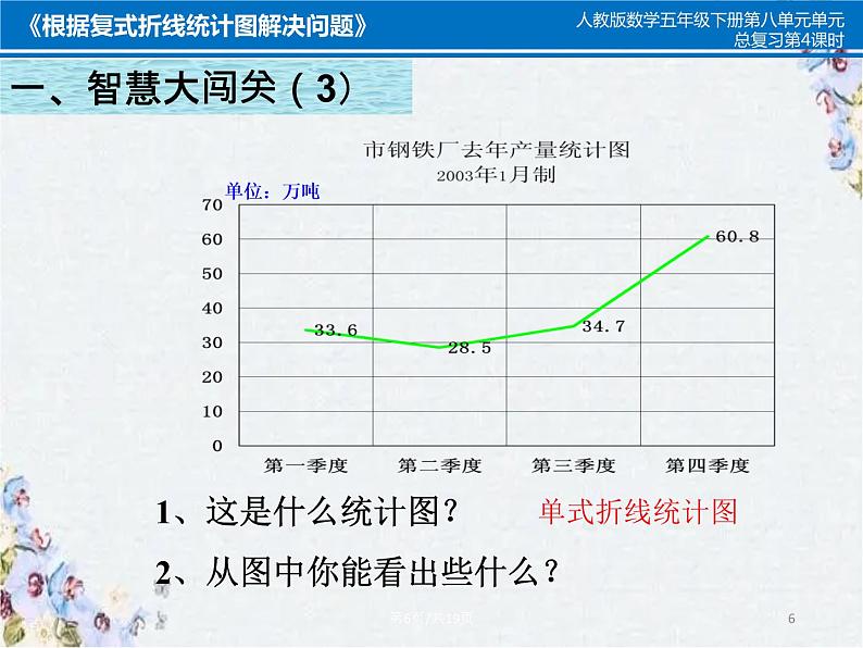 《根据复式折线统计图解决问题》课件第6页