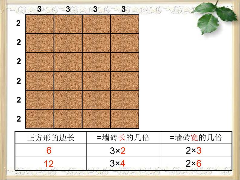 最小公倍数优质课件第7页