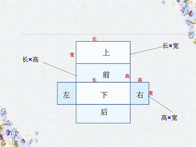 长方体和正方体的表面积 示范课课件07