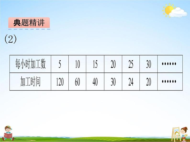 冀教版六年级数学下册《3-4 正比例、反比例的复习》课堂教学课件PPT第7页