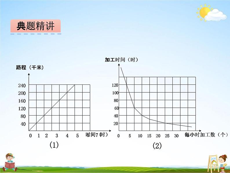 冀教版六年级数学下册《3-4 正比例、反比例的复习》课堂教学课件PPT第8页