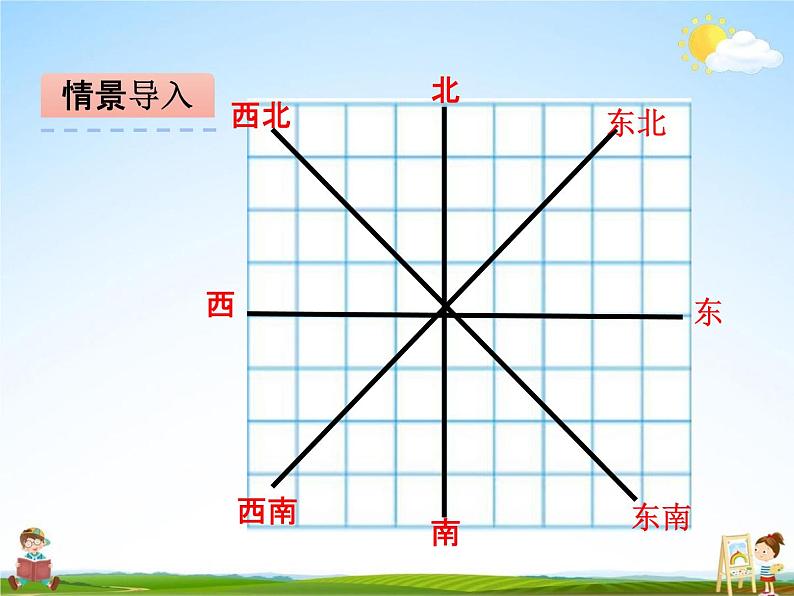 冀教版六年级数学下册《2-1 用方向和距离确定物体的位置》课堂教学课件PPT第3页