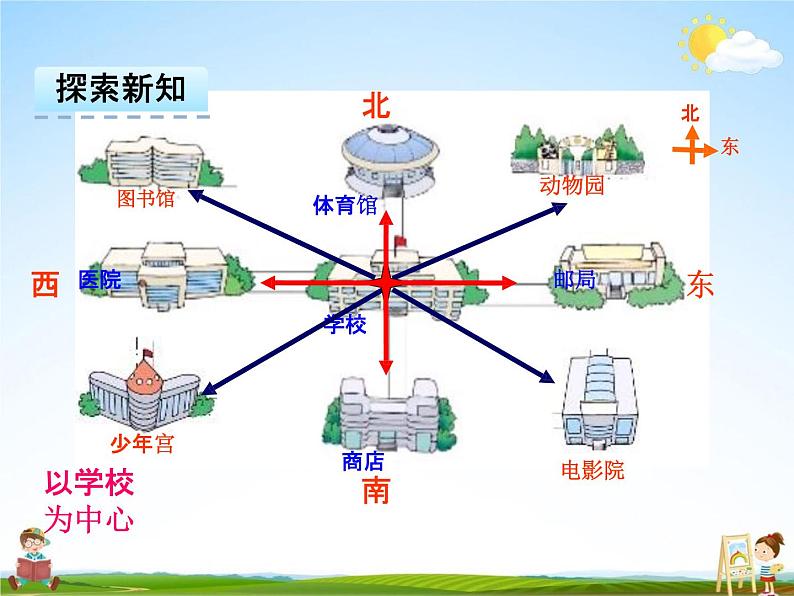 冀教版三年级数学下册《3-1 辨认方向》课堂教学课件PPT第6页