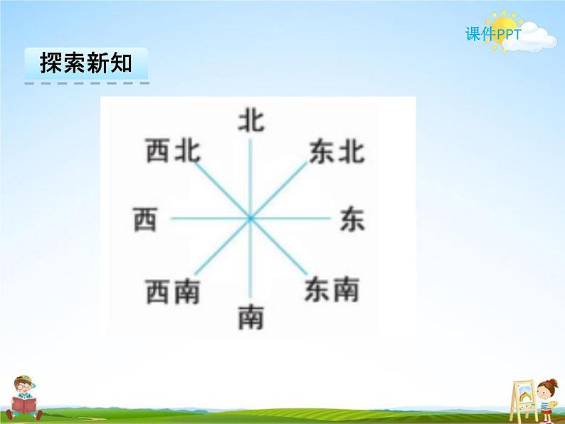 冀教版三年级数学下册《3-1 辨认方向》课堂教学课件PPT第7页