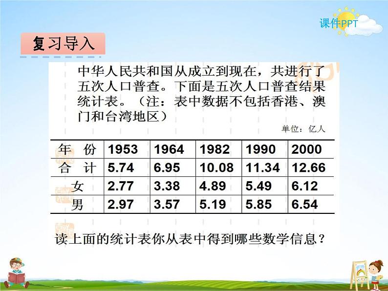 冀教版五年级数学下册《7-2 复式折线统计图》课堂教学课件PPT第3页