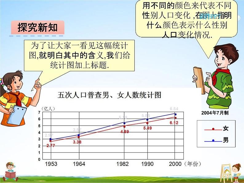 冀教版五年级数学下册《7-2 复式折线统计图》课堂教学课件PPT第8页