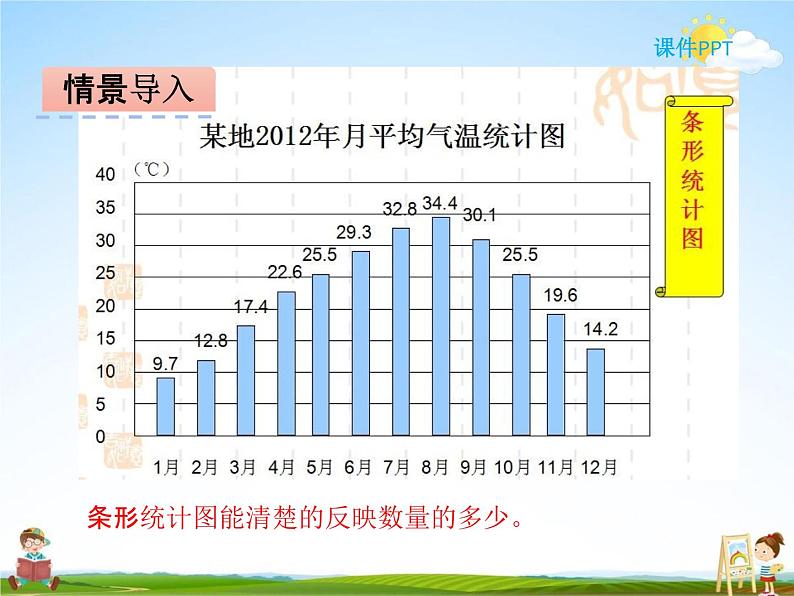 冀教版五年级数学下册《7-1 单式折线统计图》课堂教学课件PPT第3页