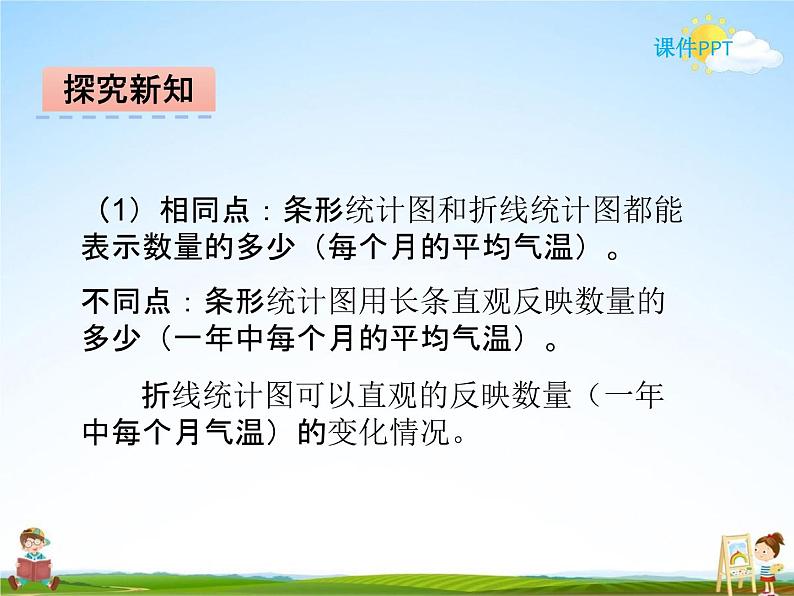 冀教版五年级数学下册《7-1 单式折线统计图》课堂教学课件PPT第6页