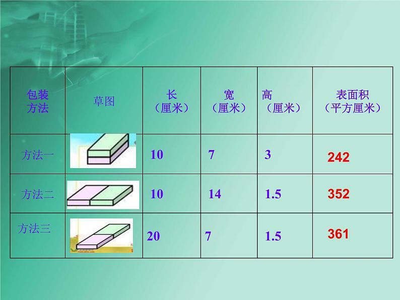 冀教版小学数学五下 3.5综合与实践 包装扑克 课件第5页