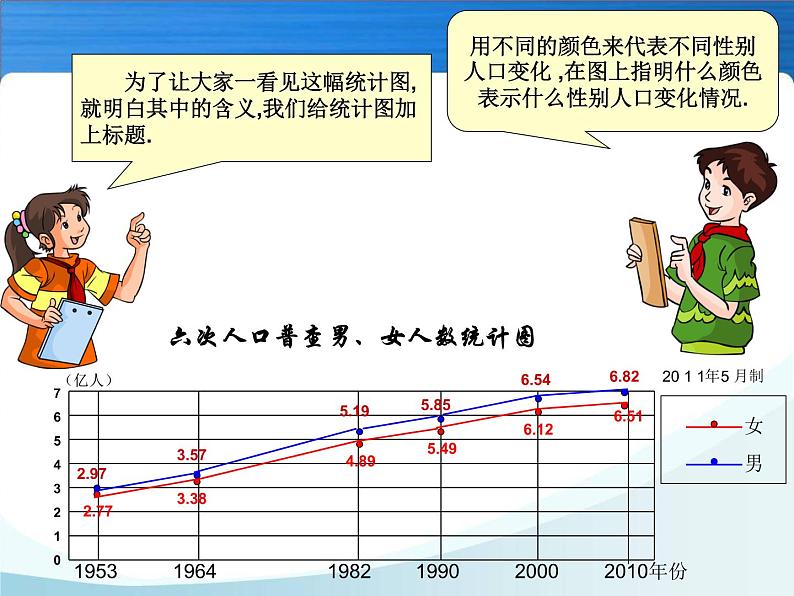 冀教版小学数学五下 7.3复式折线统计图 课件07