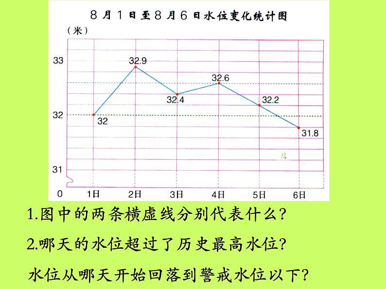 冀教版小学数学五下 7.2读特殊单式折线统计图 课件第5页