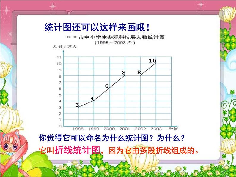 冀教版小学数学五下 7.1认识单式折线统计图 课件04