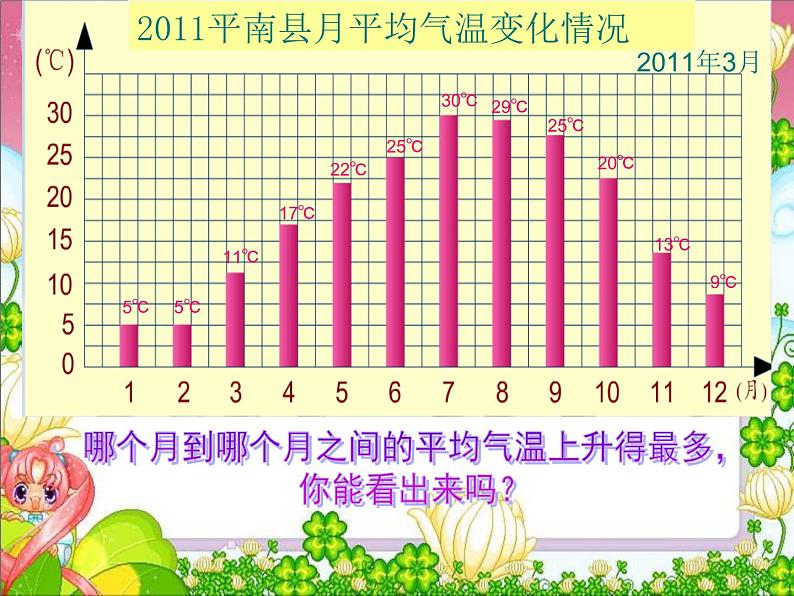 冀教版小学数学五下 7.1认识单式折线统计图 课件06