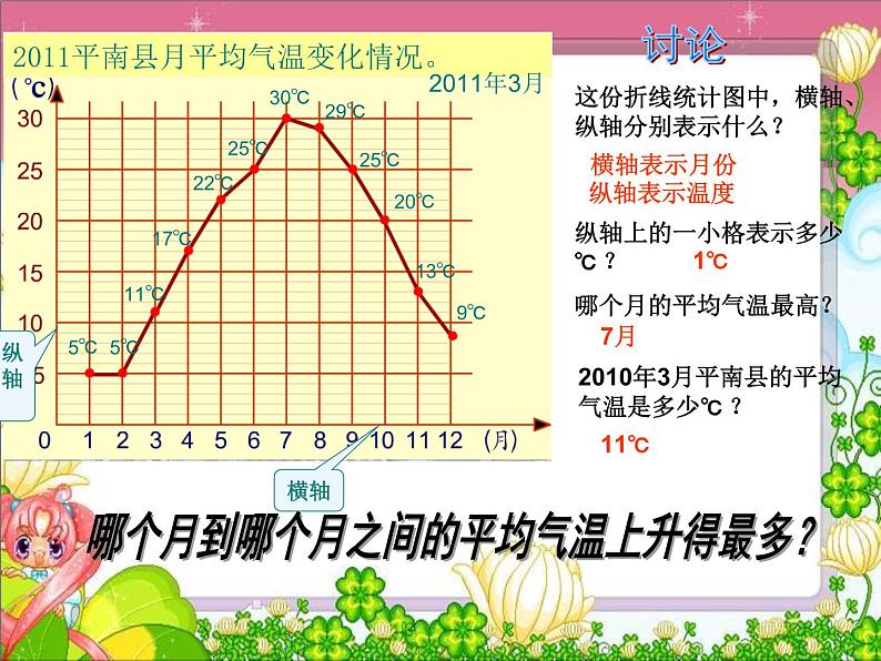 冀教版小学数学五下 7.1认识单式折线统计图 课件08