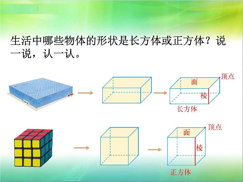 冀教版小学数学五下 3.1长方体和正方体的特征 课件02