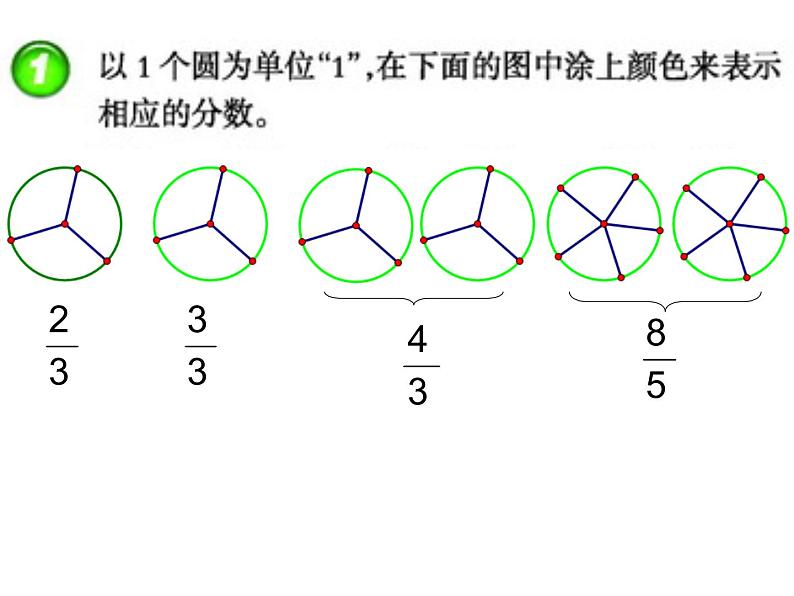 西师大版小学数学五下 2.2真分数、假分数 课件第4页