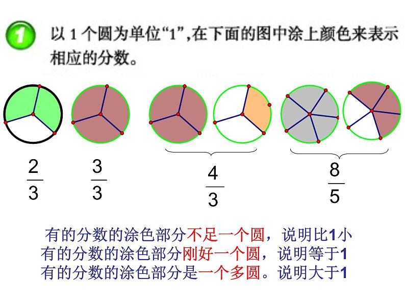 西师大版小学数学五下 2.2真分数、假分数 课件第6页