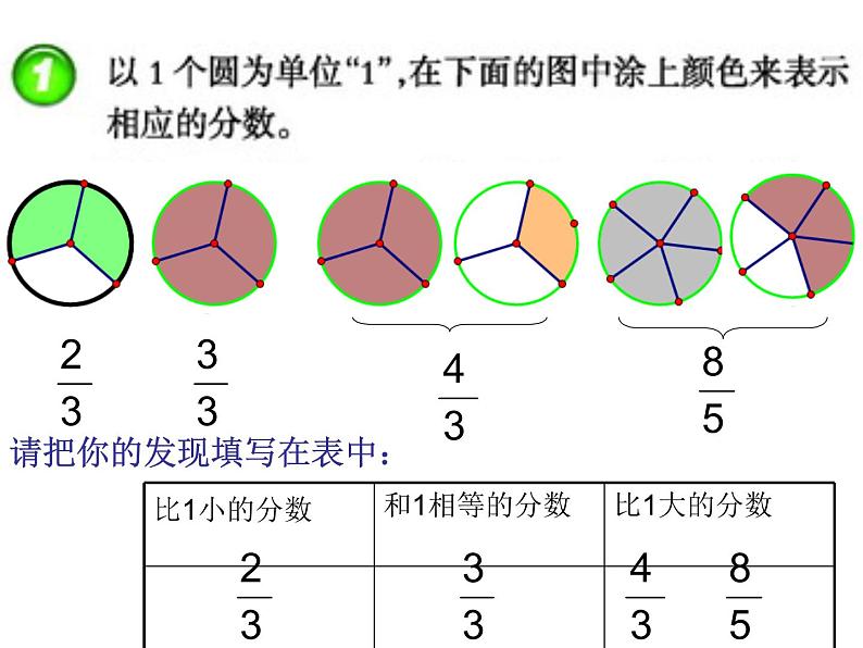 西师大版小学数学五下 2.2真分数、假分数 课件第7页