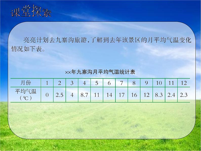 西师大版小学数学五下 6.1折线统计图 课件第6页