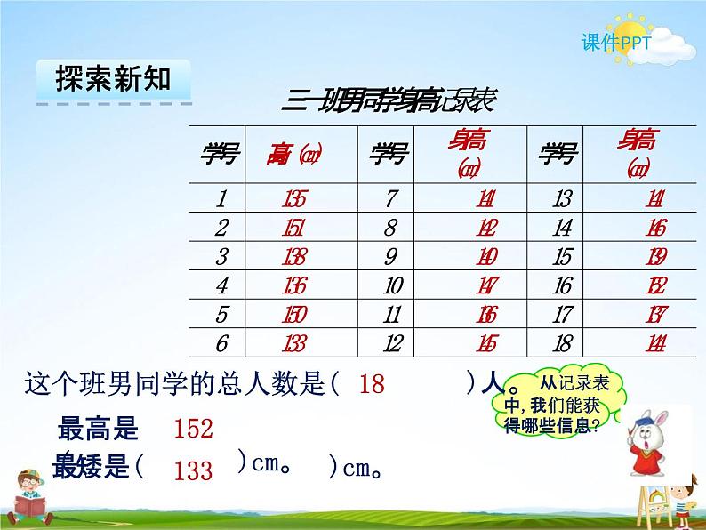 冀教版三年级数学下册《5-2 分段统计表》课堂教学课件PPT第6页