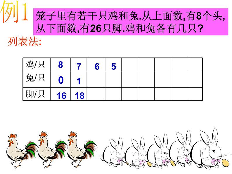 小学数学西师大版六年级下 总复习 鸡兔同笼 课件第8页