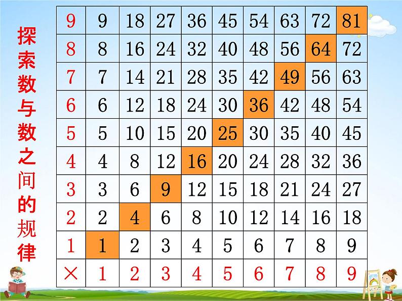 冀教版六年级数学下册《6-5 探索规律》课堂教学课件PPT第6页