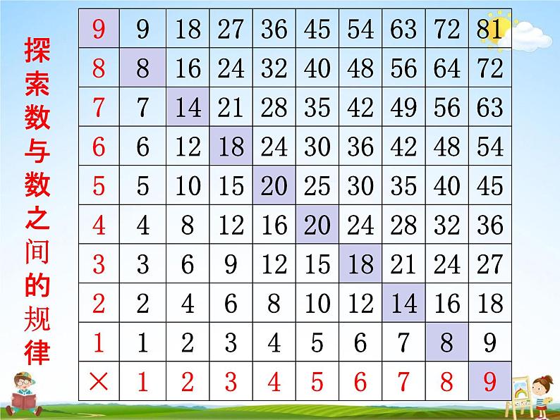 冀教版六年级数学下册《6-5 探索规律》课堂教学课件PPT第7页