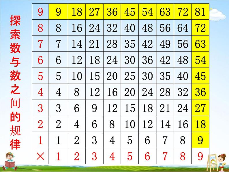 冀教版六年级数学下册《6-5 探索规律》课堂教学课件PPT第8页