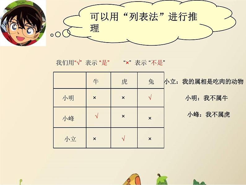 冀教版小学数学三下 9.2简单的逻辑推理 课件第4页