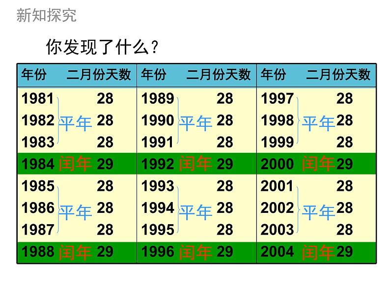 冀教版小学数学三下 1.2.2平年、闰年 课件05