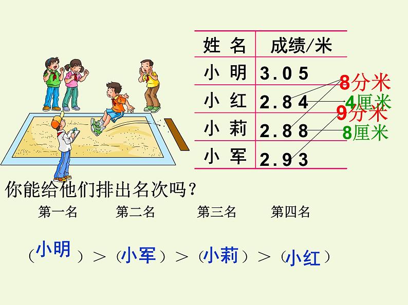 冀教版小学数学三下 6.1.3比较小数的大小 课件04