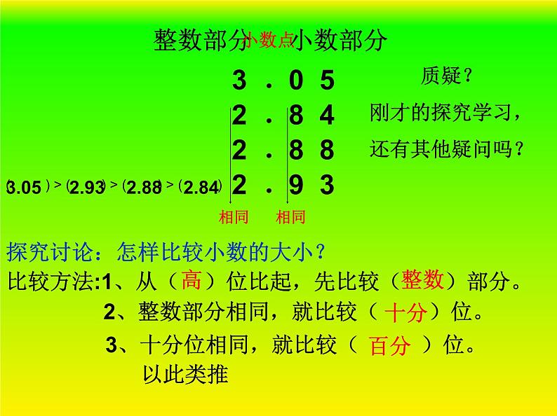 冀教版小学数学三下 6.1.3比较小数的大小 课件05