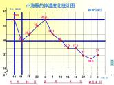 小学数学青岛版五四制四年级下册 8.1拆线统计图 课件