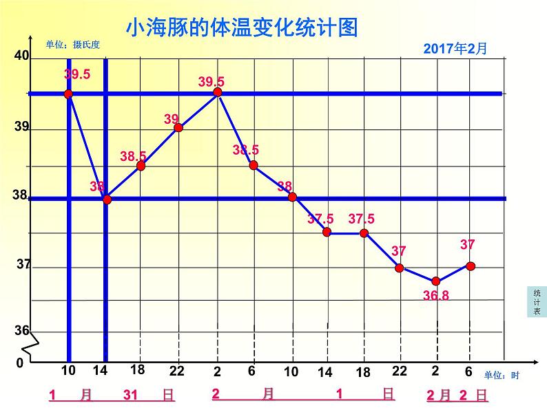 小学数学青岛版五四制四年级下册 8.1拆线统计图 课件02