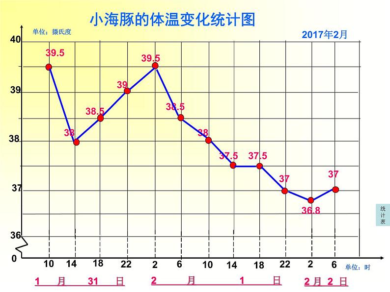 小学数学青岛版五四制四年级下册 8.1拆线统计图 课件04